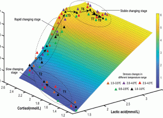 Novi znanstveni rad Branka Glamuzine i kolega s kineskog sveučilišta