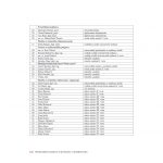 MONOGRAFIJA-PRVIH-DESET-GODINA-SVEUČILIŠTA-U-DUBROVNIKU-2003.-–-2013._141-1