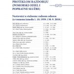 Zbornik-60-godina-visokog-obrazovanja-pomoraca-u-Dubrovniku-i-100-godina-od-početka-časopisa-Naše-more_092