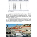 Zbornik-60-godina-visokog-obrazovanja-pomoraca-u-Dubrovniku-i-100-godina-od-početka-časopisa-Naše-more_198