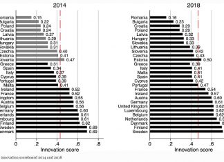 Znanstveni rad Nebojše Stojčića objavljen u časopisu Journal of Technology Transfer