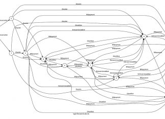 Mr. sc. Ivona Zakarija doktorirala