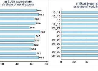 Znanstveni rad Nebojše Stojčića i Tonćija Svilokosa u WoS/CC Q1 časopisu