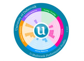 UNIDU po prvi put na prestižnim svjetskim ljestvicama akademske izvrsnosti