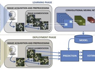 Znanstveni rad M. Miličevića, K. Žubrinića, I. Grbavca i I. Obradović objavljen u časopisu Remote sensing