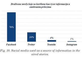 Influence of social networks on national television news programmes