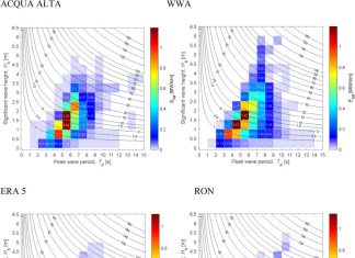 Doc. dr. sc. Maro Ćorak autor Q1 rada