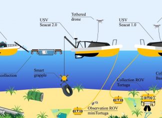 LARIAT – UNIDU partner of the new HORIZON SeaClear2.0 project