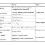 BLENDED INTENSIVE PROGRAMME BIP4BALANCE (2)