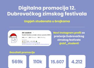Studenti Sveučilišta u Dubrovniku dali snažan doprinos digitalnoj promociji Dubrovačkog zimskog festivala