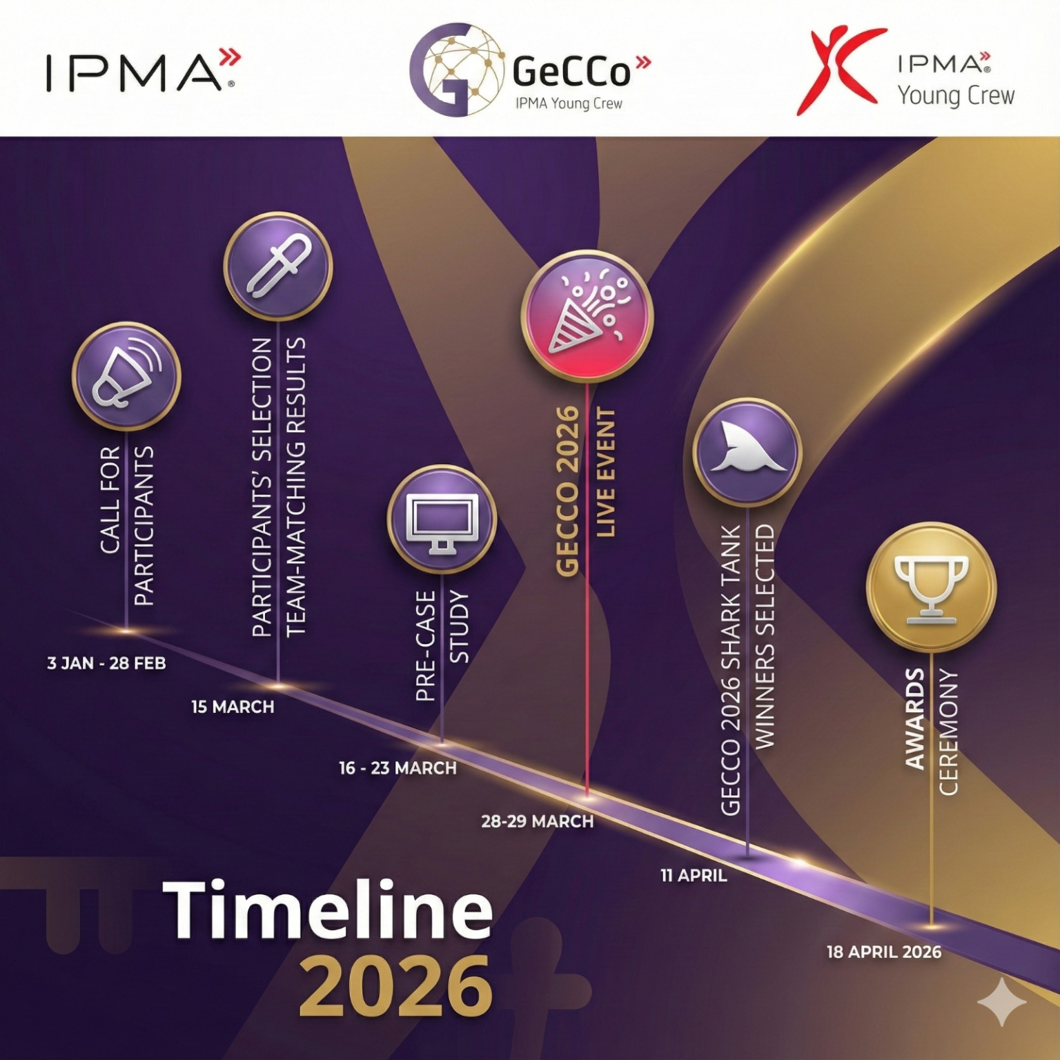GeCCo 2026 traži svoje nove sudionike! | UNIDU