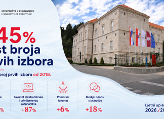 Nastavak snažnog rasta interesa za studiranje na Sveučilištu u Dubrovniku: Porast broja prvih izbora od 45 posto
